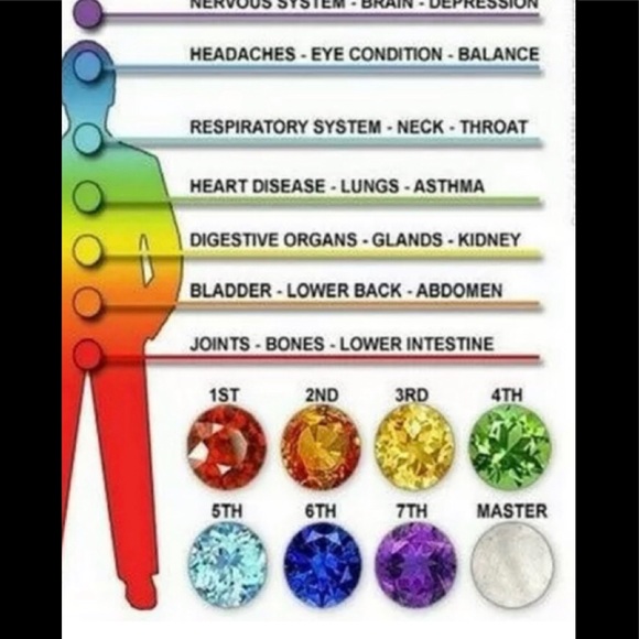 Chakra balancing stretch bracelet Seven chakra stones with lava beads - Picture 4 of 6